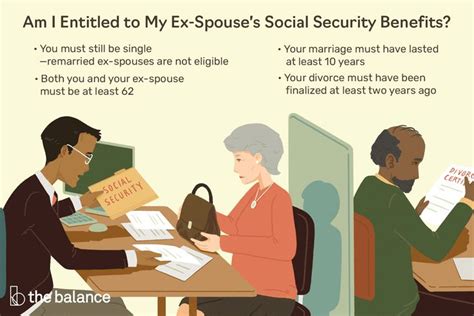 social security benefits for an ex spouse social security benefits
