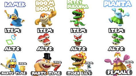 mario kart  character wishlist   boom boom  petey piranha