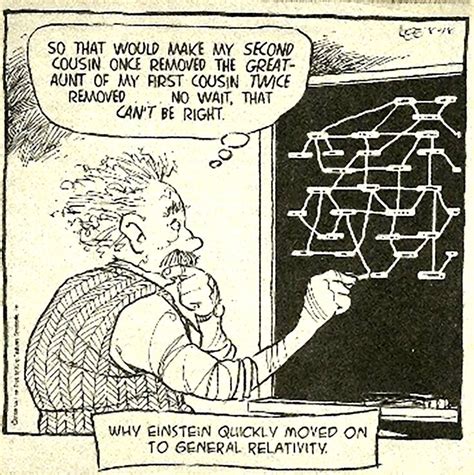 17 Best Images About Genealogy Cartoons And Humor On