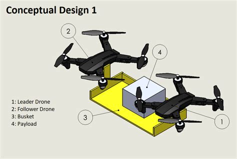 control systems  swarm drones engineering design fair