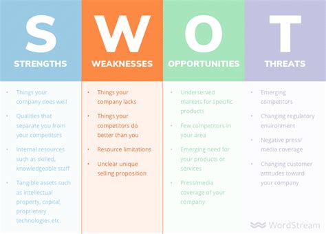 Swot Analysis The How To Guide In Getting A Job By Mela Lozano The