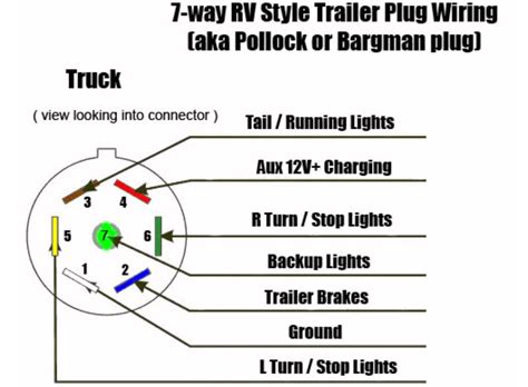 wiring diagram   pin caravan socket wiring diagram  schematic role