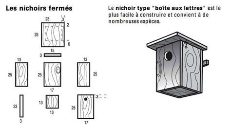 fabriquer  nichoir facile le guide bricobistro nichoir maison oiseaux plan nichoir