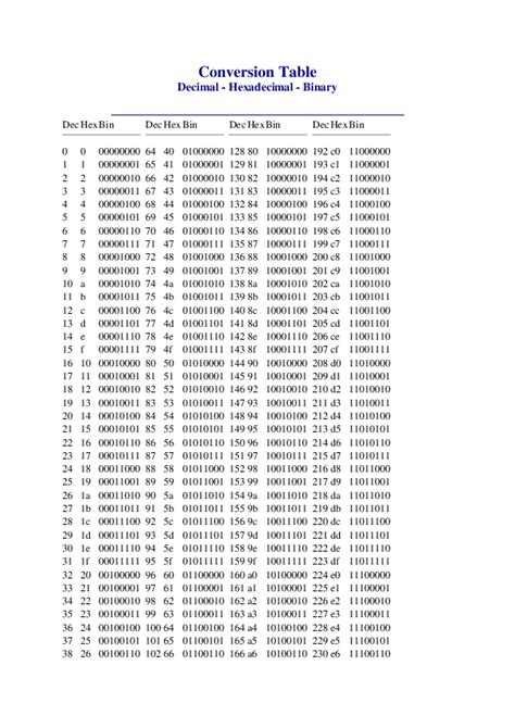 decimal binary octal hex ascii conversion chart professional