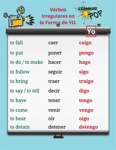 sample conjugation yo form irregular verbs spanish tenses my xxx hot girl