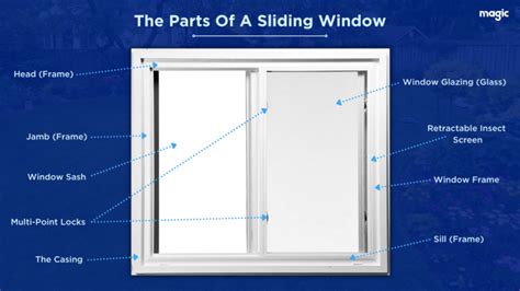 sliding windows  hung windows understanding  difference magic magic