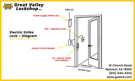 diagram simplex lock diagram mydiagramonline