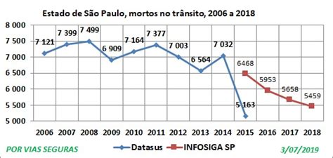 estatísticas de acidentes no estado de são paulo estatísticas estaduais estatísticas os