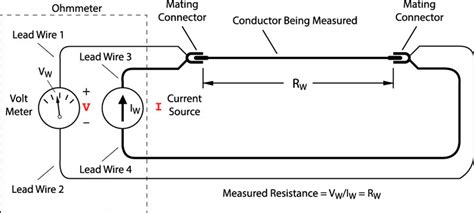 wire testing resistance measurement   mw article