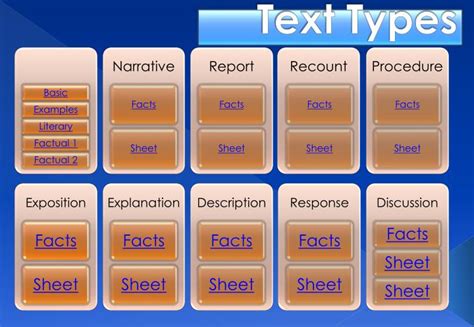 text types powerpoint    id