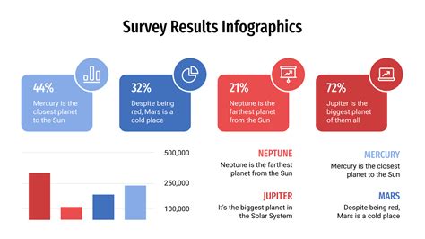 survey results infographics  google   powerpoint
