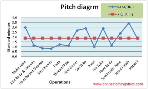 pitch time pitch diagram      pitch diagram