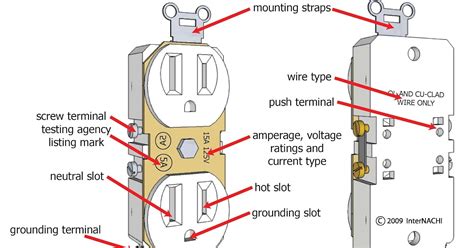 wiring  duplex outlet diagram diagram   switch wiring diagram  duplex full version