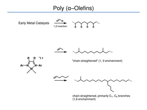 olefin polymerizations catalyzed  late transition metal