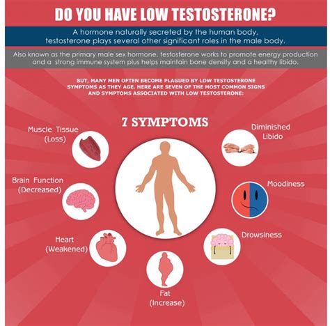do i have low testosterone