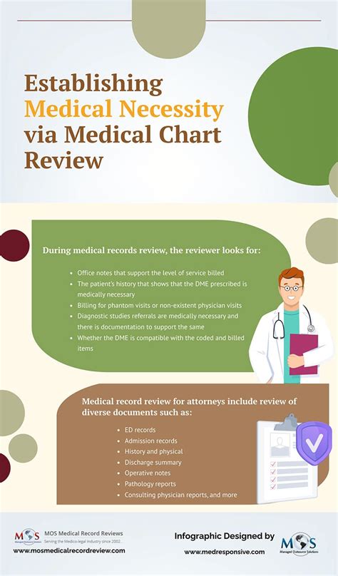 establishing medical necessity  medical chart review