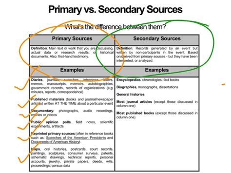 showme primary  secondary sources