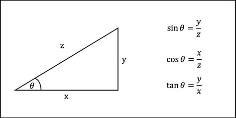tabel trigonometri sin  tan lengkap   derajat bisa didownload   mempelajarinya