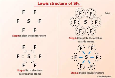 sf lewis structure   steps  images
