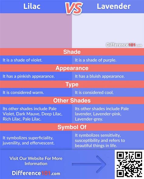 lilac  lavender colors shades appearance types symbols