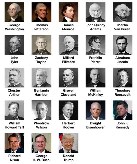 list  images  president  born   fourth  july updated