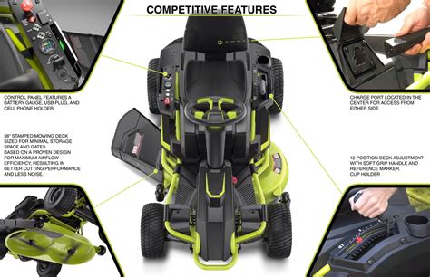 Ryobi Rm480e Electric Rider By Travis Clark At