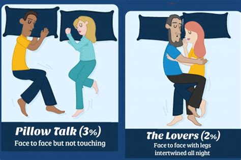 8 Couple S Sleep Positions And What They Say About Your Relationship