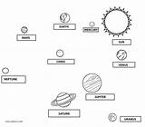 Sistema Sonnensystem Nombres Planets Dwarf Ceres Preschool Cool2bkids sketch template