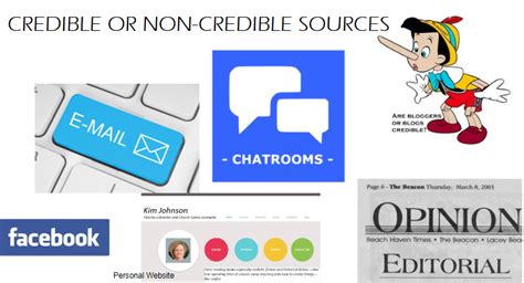 credible   credible sources diagram quizlet