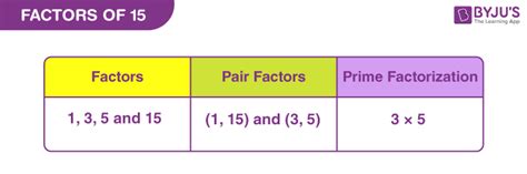 greatest common factor table   cabinets matttroy