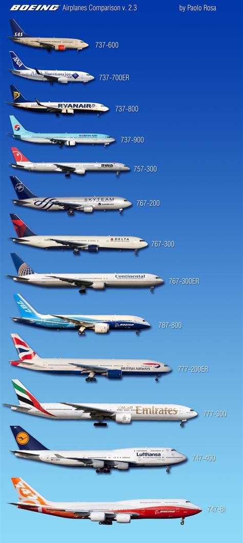 boeing airplanes comparison by paolo rosa airliners pinterest
