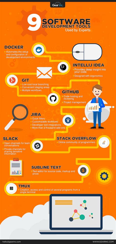 software development tools   experts infographic  learning