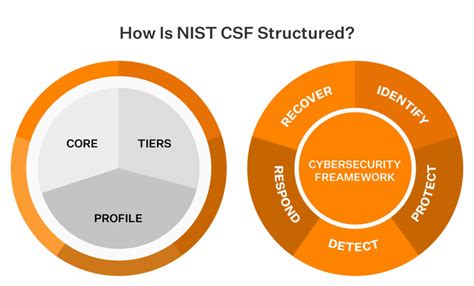nist vs iso 27001 undersand the exact difference sprinto
