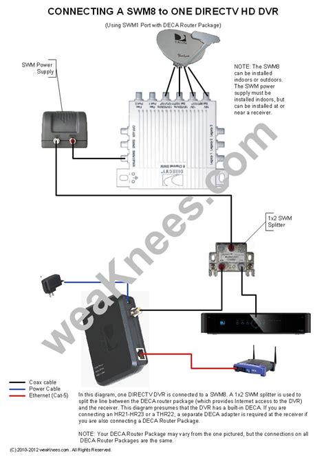 directv wiring diagram  wiring diagram