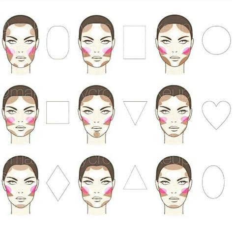 contour to the shape of ur face contour makeup eye makeup face chart