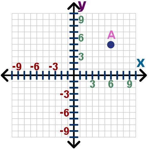 coordinate plane test