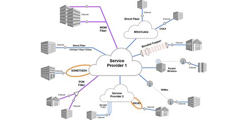 options  accessing carrier ethernet services ethernet  fiber ethernet  copper