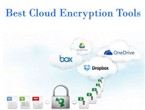 great tools  encrypt  dropbox files folders