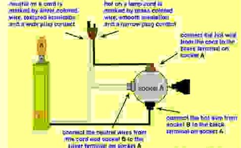 lamp socket safe