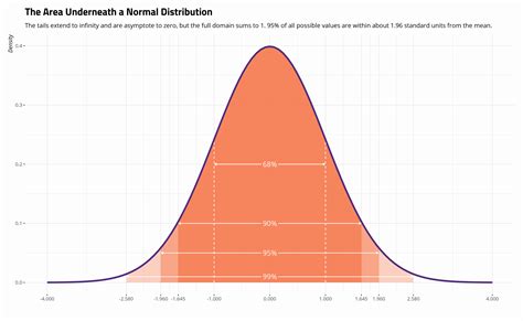 normal distribution normal distribution probability limit theorems gambaran