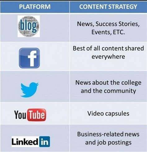 social media definition types marketing optimization advertising