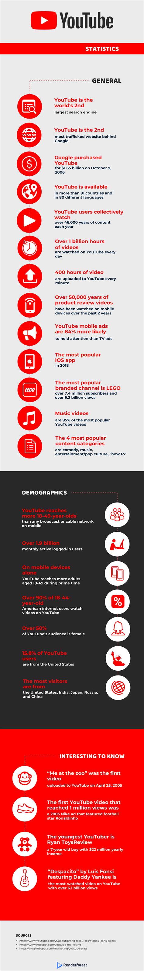 youtube stats  marketers  infographic renderforest