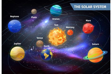 planets  orbits  sun solar system custom designed