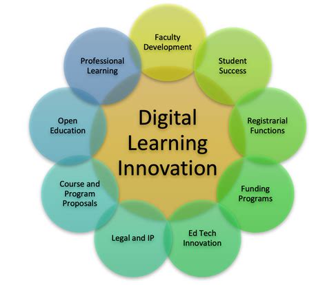 digital learning innovation university  toronto digital