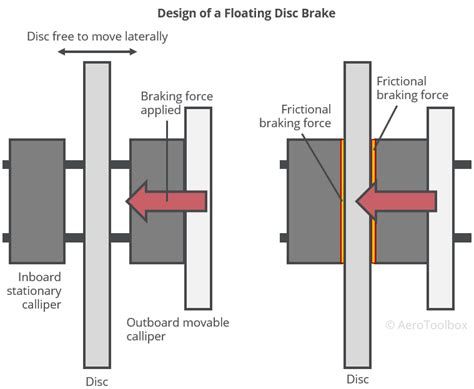 aircraft braking systems aerotoolbox