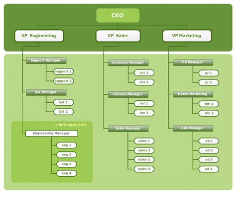 mel graphics  visual display graphs  charts