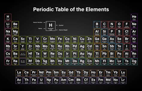 periodic table showing mass number  atomic number periodic table timeline