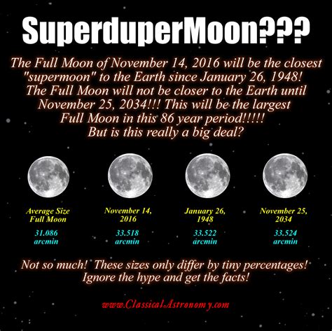 superdupermoon november 14 classical astronomy