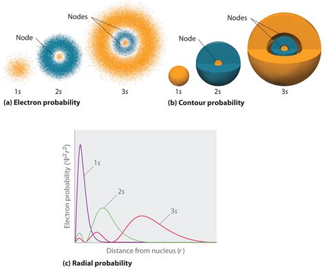 representation  orbitals chemistry libretexts