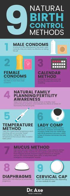 the contraception guide non hormonal birth control hormonal birth